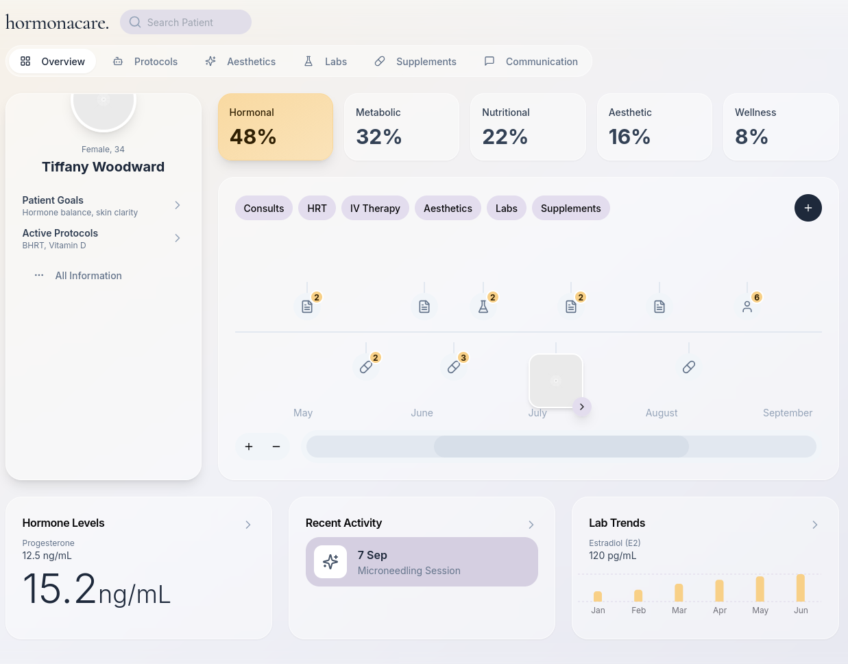 Hormonacare EMR Dashboard - Patient overview showing hormone levels, protocols, and health metrics
